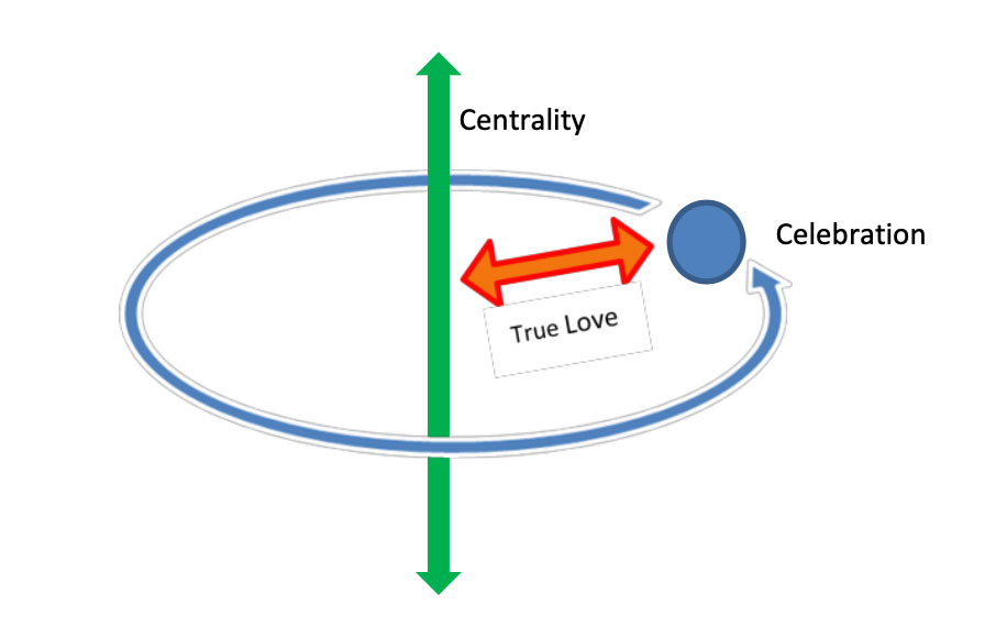 The Marriage Has Come: Holy Wedding and Holy Community 3 dsa 3