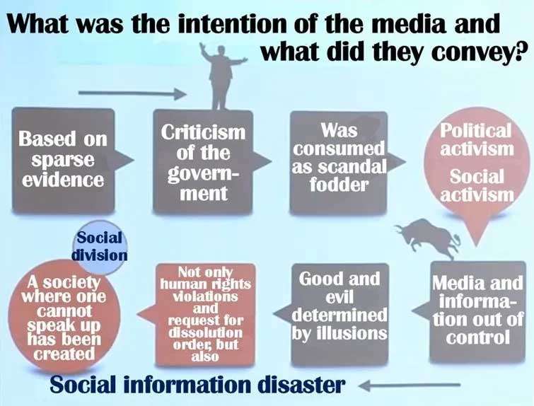 Media Study: Lie Told 100 Times Becomes Truth 2 F.kato2