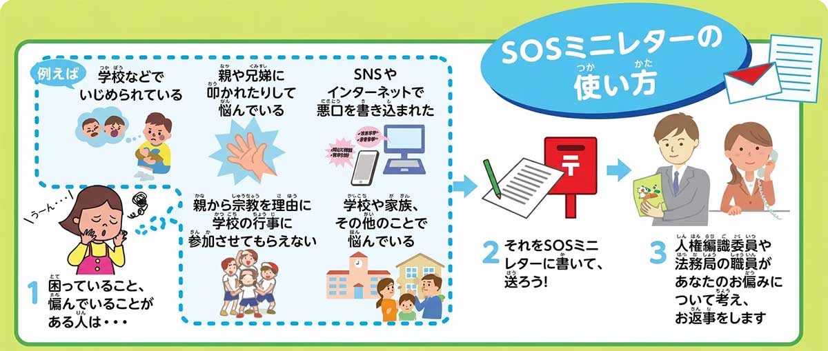 SOS mini letters