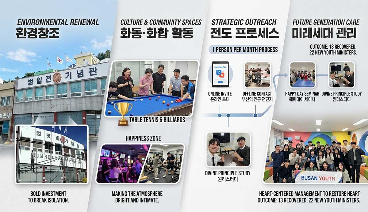 From Individual Strength to Unified Hearts: The Busan-Ulsan Transformation 1 busan
